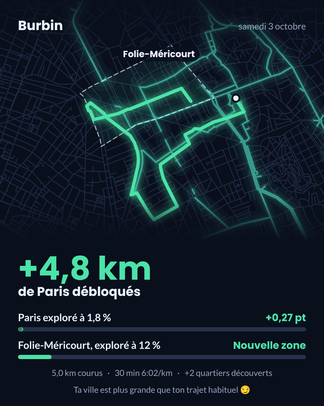 Une sortie dans Burbin : le tracé du jour, le quartier découvert et la part de Paris explorée